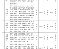 合肥共达职业技术学院2024年成人学历考试招生简章