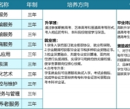滁州中航中等职业技术学校2024年招生简章