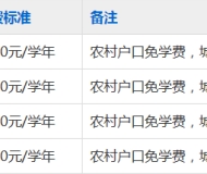 淮南市体育中等职业技术学校2023年招生简章