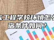 安徽电气工程学校环境怎么样？住宿条件如何？