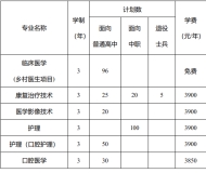 安徽医学高等专科学校2023年分类考试招生计划