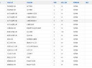 池州工业学校2025年招生简章