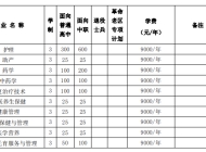黄山健康职业学院2023年分类考试招生计划