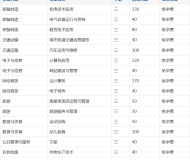 宣城市信息工程学校2023年招生简章
