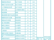 芜湖职业技术学院2024年分类考试招生计划