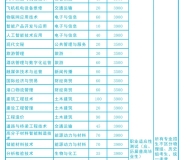 芜湖职业技术学院2024年分类考试招生计划