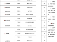 亳州汽车工业学校2025年招生简章