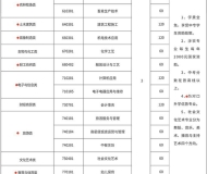 亳州汽车工业学校2025年招生简章
