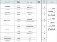 亳州汽车工业学校2025年招生简章