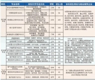 当涂县技工学校2025年招生简章