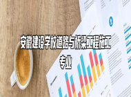 安徽建设学校道路与桥梁工程施工专业