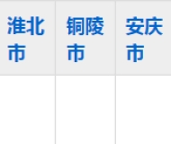 淮南骏艺艺术学校2023年五年制大专招生简章 
