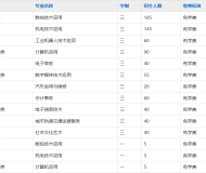 安徽省马鞍山工业学校2025年招生简章