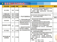 马鞍山和县幼儿师范学校2025年招生简章