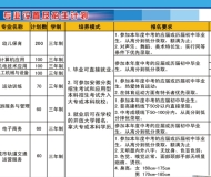 马鞍山和县幼儿师范学校2025年招生简章