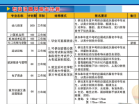 马鞍山和县幼儿师范学校2025年招生简章