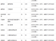 安徽建工技师学院2023年招生简章