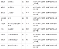 安徽建工技师学院2023年招生简章