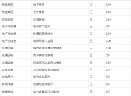 安徽电气工程学校2023年招生简章