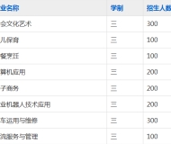 亳州市崛起职业技术学校2023年招生简章