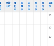 蚌埠汽车工程学校2023年五年制大专招生简章