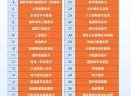 安徽工业经济职业技术学院2024年分类考试招生计划