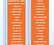 安徽工业经济职业技术学院2024年分类考试招生计划