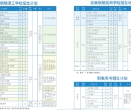 铜陵理工学校2025年招生简章