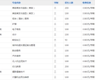 合肥当代技工学校2023年招生简章