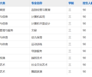 阜阳市江淮理工学校2025年招生简章
