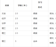 皖西学院2023年成人高考专升本招生简章