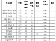 安徽艺术职业学院2023年分类考试招生计划
