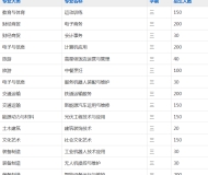 蒙城县庄子体育艺术中等专业学校2023年招生简章