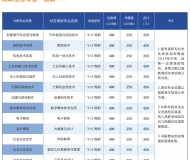 安徽电气工程学校2025年招生简章