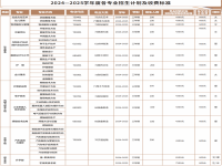 亳州市崛起职业技术学校2025年招生简章