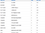 怀远县中等职业技术学校2023年招生简章