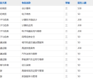 怀远县中等职业技术学校2023年招生简章