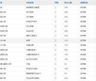 灵璧县高级职业技术学校（灵璧三中）2025年招生简章