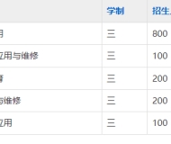 寿县兴华职业高级中学2025年招生简章