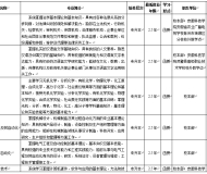 安徽科技学院2023年成人高起专招生简章
