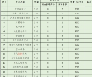 塔里木职业技术学院2024年安徽省分类考试招生计划