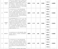 合肥信息技术职业学院2023年成人高起专招生简章