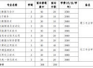 安庆师范大学 2024年分类考试招生计划