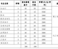安庆师范大学 2024年分类考试招生计划