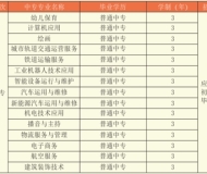萧县师范学校2025年招生招生简章