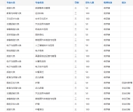 阜南科技艺术学校2025年招生简章