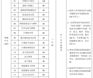 安徽材料工程学校有什么专业？
