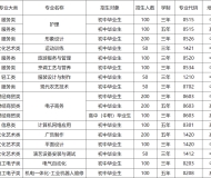 颍上技工学校2025年招生简章