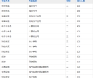 怀宁县中等专业学校2023年招生简章