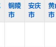 淮北职业技术学院2023年五年制大专招生简章